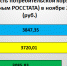 пк декабрь 2017 росстат - Управление потребительского рынка