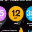 Tele2 запускает безлимитный Интернет в Антарктиде - LipetskMedia.Ru