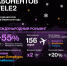 Клиенты Tele2 чаще отдыхают за границей - LipetskMedia.Ru