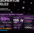 Клиенты Tele2 чаще отдыхают за границей - LipetskMedia.Ru