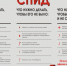 Профилактика ВИЧ/СПИД в трудовых коллективах Липецкого района - Липецкий муниципальный район
