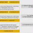 Сколько  в Липецке стоит умереть? - LipetskMedia.Ru