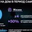 Количество заказов SIM-карт Tele2 с доставкой на дом увеличилось в 5 раз - LipetskMedia.Ru