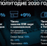Абоненты Tele2 в Черноземье стали чаще покупать SIM-карты онлайн - LipetskMedia.Ru