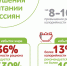 infografic_нарушения в питании.jpg - Липецкое время