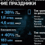 В Новый год клиенты Tele2 использовали на 40% больше дата-трафика, чем годом ранее - LipetskMedia.Ru