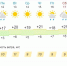 В Липецке потеплеет до +21 - LipetskMedia.Ru