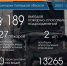 О работе подразделений Главного управления за период с 24.01 по 30.01 - МЧС России