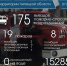 О работе подразделений Главного управления за период с 07.02 по 13.02 - МЧС России