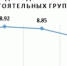 Сопоставление доходов наиболее и наименее состоятельных групп, раз - GorodLip.Ru