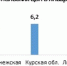Индекс потребительских цен в январе-июне 2023 г., % - GorodLip.Ru