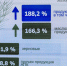 Господдержка АПК Липецкой области в 2022 году составила более 3,5 млрд рублей - LipetskNews.Ru