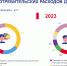 Реальные доходы населения в Липецке выросли на 4% до 40 264 рубля в месяц - Липецкая ГТРК