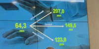 В мэрии определились со средней зарплатой жителя Липецка в 2035 году — 207 тысяч рублей - Gorod48.ru