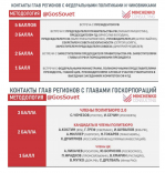 Липецкий губернатор стал лучшим в рейтинге плотности контактов с «федералами» среди глав регионов Черноземья