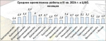 Названы регионы ЦФО с самым низким уровнем безработицы