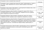 ООО «Курс»: услуги по изготовлению и размещению агитационных материалов при предвыборной агитации