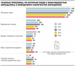 В Государственной Думе рассмотрели доклад Уполномоченного по правам человека в Российской Федерации о положении инвалидов в России