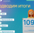 За неделю с 19 по 25 августа 2025 года жители Липецка чаще жаловались на ЖКХ - Липецкая ГТРК