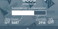 Липецкий Политех фиксирует рекордный интерес к инженерным специальностям - ЛГТУ