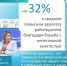 За счёт борьбы с нелегальной занятостью работодатели повысили среднюю зарплату - Департамент экономического развития