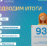 На отсутствие воды жаловались жители Липецка в соцсетях с 20 по 26 сентября - Липецкая ГТРК