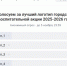 Выбираем лучший логотип и джингл городской воспитательной акции 2025-2026 года «Помни о прошлом! Создавай будущее!» - Департамент образования