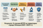 Профилактика высокопатогенного гриппа птиц даёт результаты