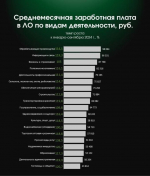 Липецкий вице-губернатор обнародовал статистику по зарплате, печальную для педагогов