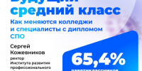 🧭 Каким стал 2025 год для сферы среднего профобразования? - Металлургический колледж