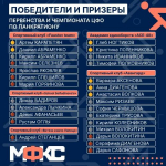 Липецкие атлеты — на высоте! Сборная области блестяще выступила на первенстве и чемпионате ЦФО по панкратиону.