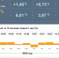 Инфляция в области превысила общероссийский уровень - LipetskNews.Ru