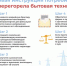 Что делать если перегорела бытовая техника? - Роспотребнадзор