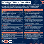 Липецкая киберспортивная студенческая лига 2026: итоги!