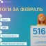 На уборку дорог от снега чаще всего жаловались липчане в феврале - Липецкая ГТРК