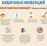 О профилактике острых кишечных инфекций - Роспотребнадзор