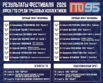 ФИНАЛ! ФИНАЛ! ФИНАЛ!