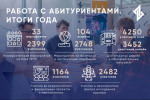 Работа с абитуриентами. Итоги года