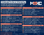 Первенство Липецкой области по дзюдо среди юниоров и юниорок до 21 года: итоги и отбор на ЦФО!